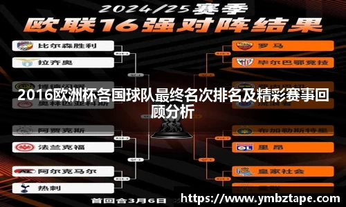 2016欧洲杯各国球队最终名次排名及精彩赛事回顾分析